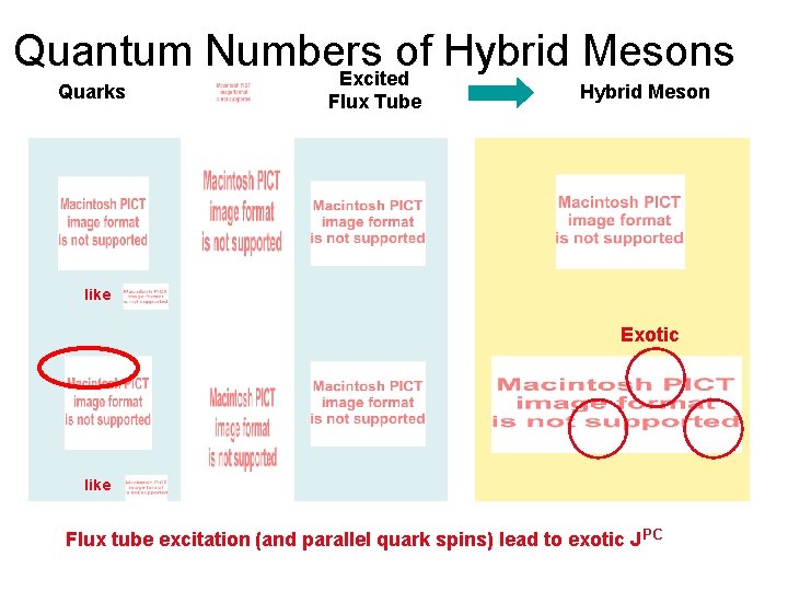 Quantum Numbers of Hybrid Mesons Excited Quarks Flux Tube Hybrid Meson like Exotic like