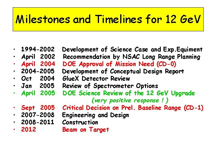 Milestones and Timelines for 12 Ge. V • • 1994 -2002 April 2004 -2005