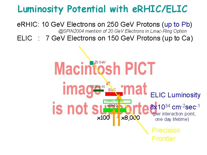 Luminosity Potential with e. RHIC/ELIC e. RHIC: 10 Ge. V Electrons on 250 Ge.