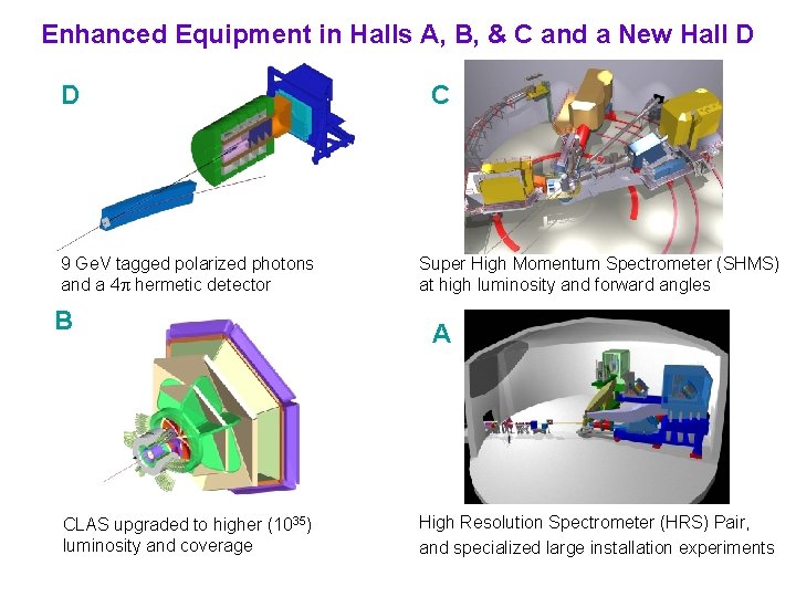 Enhanced Equipment in Halls A, B, & C and a New Hall D D