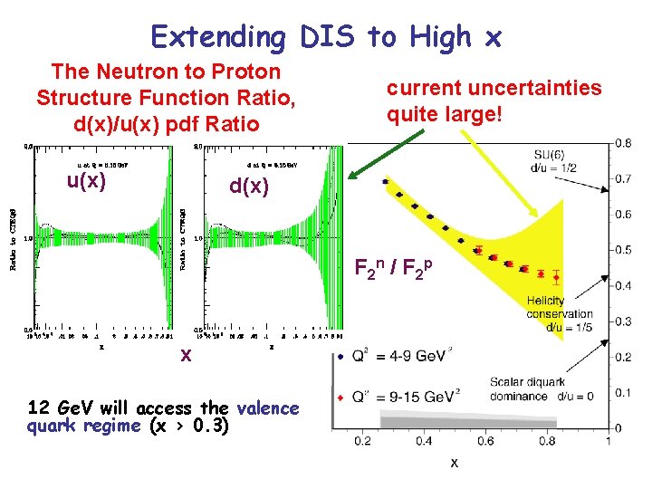 Extending DIS to High x The Neutron to Proton Structure Function Ratio, d(x)/u(x) pdf