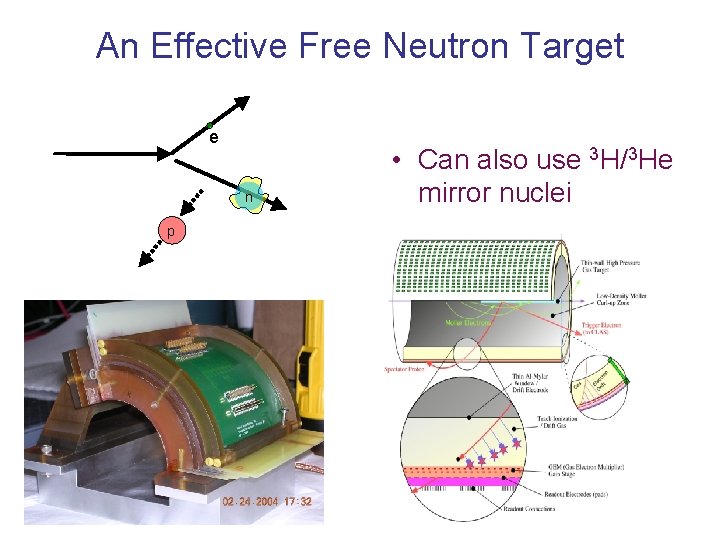 An Effective Free Neutron Target e n p • Can also use 3 H/3