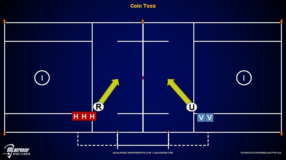 Coin Toss R U H H H V V USLACROSSE. ARBITERSPORTS. COM | USLACROSSE.