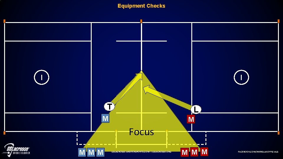 Equipment Checks T L M M Focus M M M USLACROSSE. ARBITERSPORTS. COM |