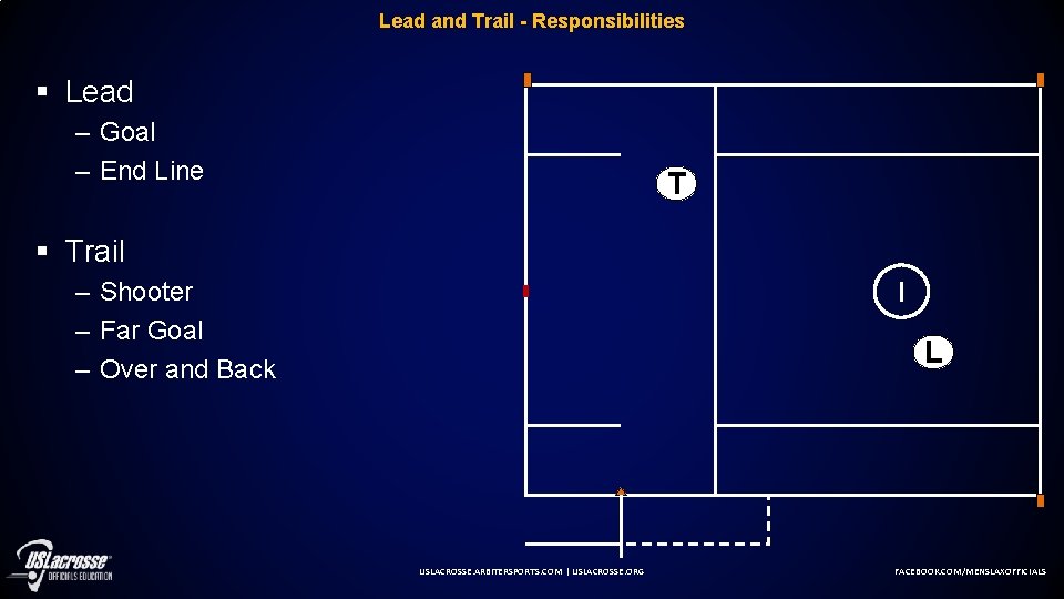 Lead and Trail - Responsibilities § Lead – Goal – End Line T §