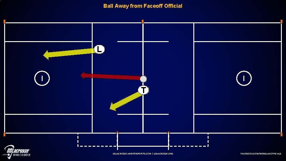 Ball Away from Faceoff Official W L T F USLACROSSE. ARBITERSPORTS. COM | USLACROSSE.