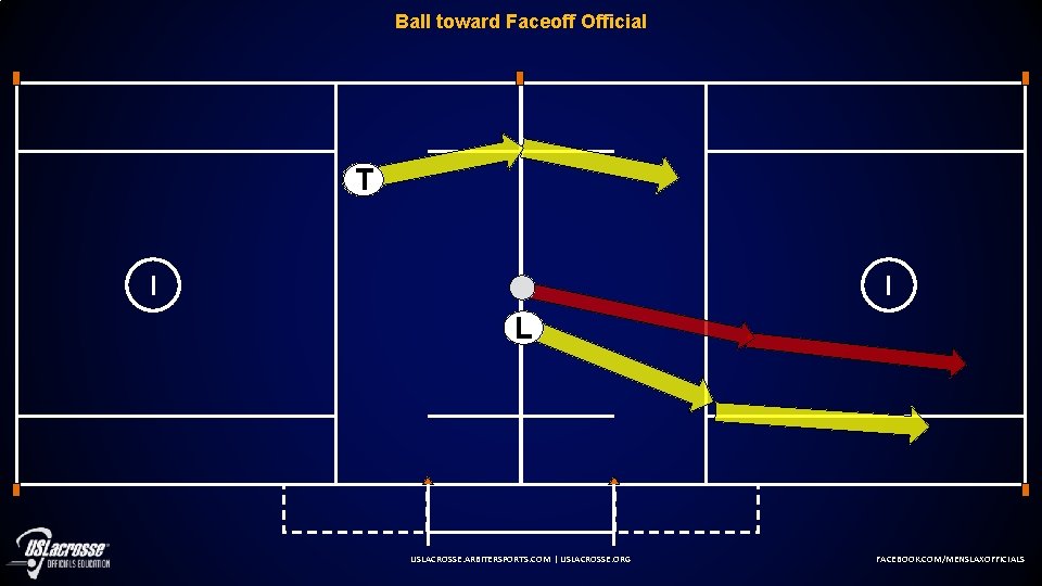 Ball toward Faceoff Official T W L F USLACROSSE. ARBITERSPORTS. COM | USLACROSSE. ORG