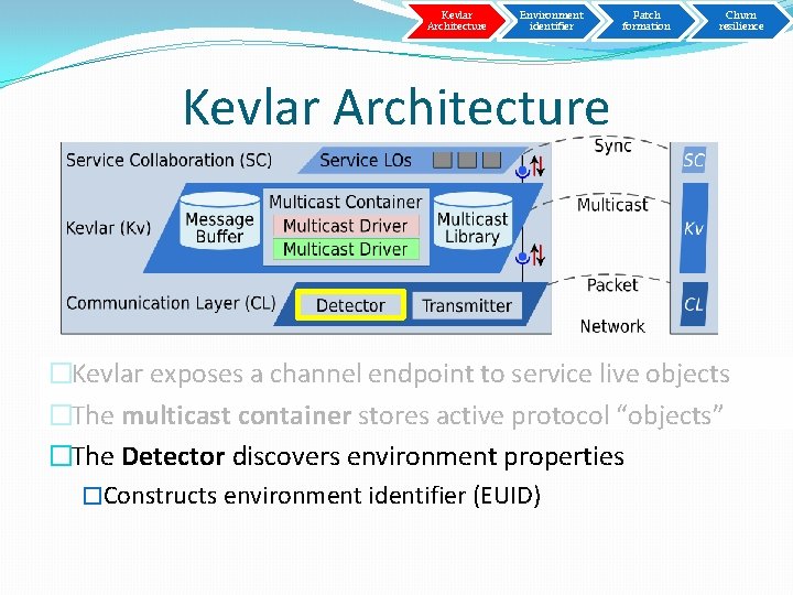 Kevlar Architecture Environment identifier Patch formation Churn resilience Kevlar Architecture �Kevlar exposes a channel