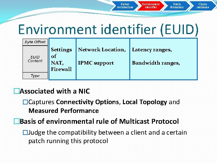 Kevlar Architecture Environment identifier Patch formation Churn resilience Environment identifier (EUID) Settings of NAT,