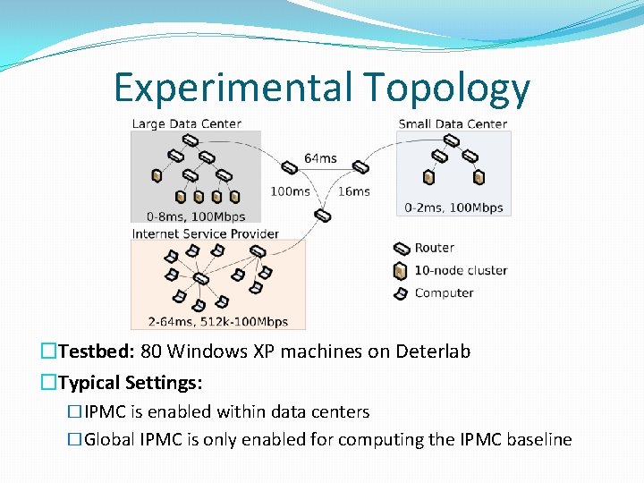 Experimental Topology �Testbed: 80 Windows XP machines on Deterlab �Typical Settings: �IPMC is enabled