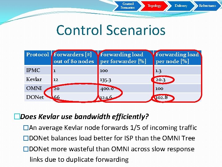 Control Scenarios Topology Delivery Control Scenarios Protocol Forwarders [#] out of 80 nodes Forwarding