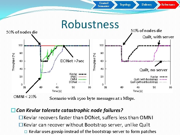 Control Scenarios 50% of nodes die Robustness Topology Delivery Robustness 50% of nodes die