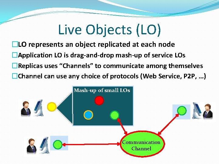 Live Objects (LO) �LO represents an object replicated at each node �Application LO is