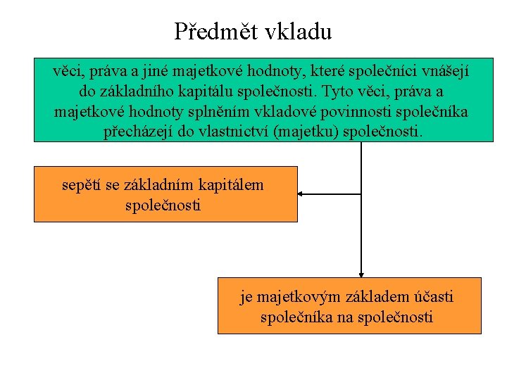 Předmět vkladu věci, práva a jiné majetkové hodnoty, které společníci vnášejí do základního kapitálu