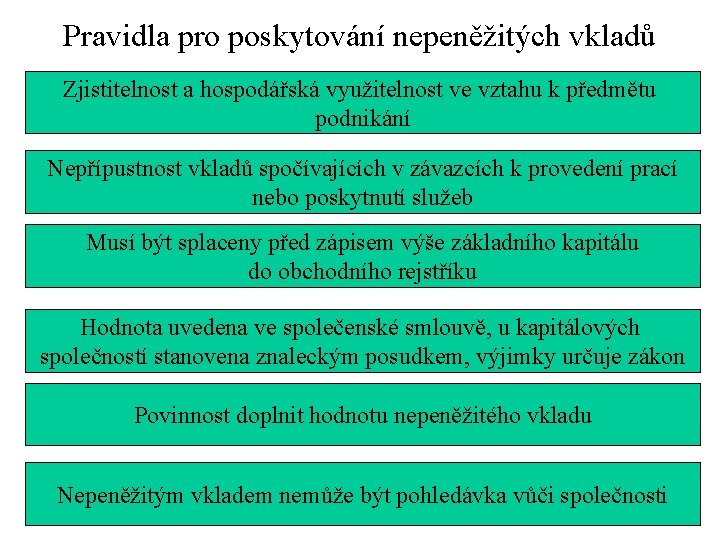 Pravidla pro poskytování nepeněžitých vkladů Zjistitelnost a hospodářská využitelnost ve vztahu k předmětu podnikání