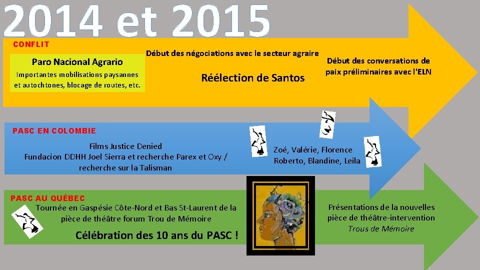 2014 et 2015 CONFLIT Paro Nacional Agrario Importantes mobilisations paysannes et autochtones, blocage de
