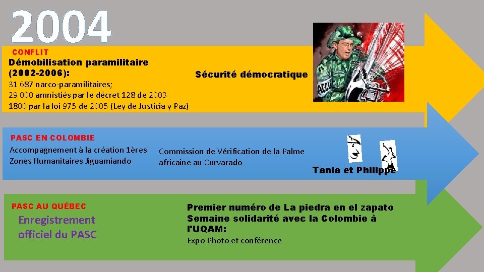 2004 CONFLIT Démobilisation paramilitaire (2002 -2006): Sécurité démocratique 31 687 narco-paramilitaires; 29 000 amnistiés