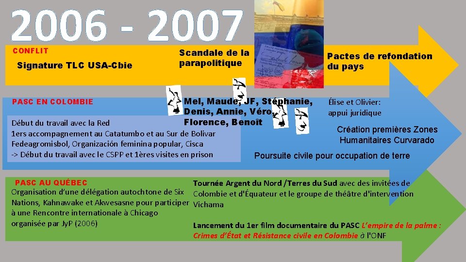 2006 - 2007 CONFLIT Signature TLC USA-Cbie Scandale de la parapolitique Pactes de refondation