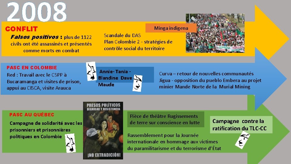 2008 CONFLIT Falsos positivos : plus de 1122 civils ont été assassinés et présentés