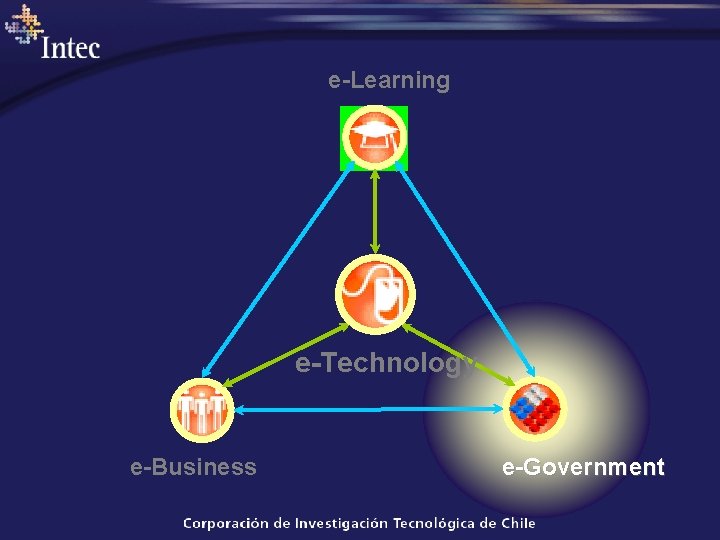 e-Learning e-Technology e-Business e-Government 