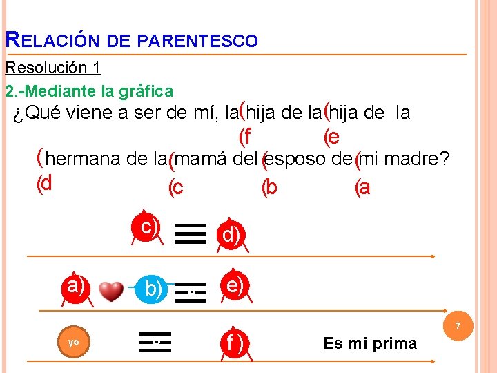 RELACIÓN DE PARENTESCO Resolución 1 2. -Mediante la gráfica ¿Qué viene a ser de
