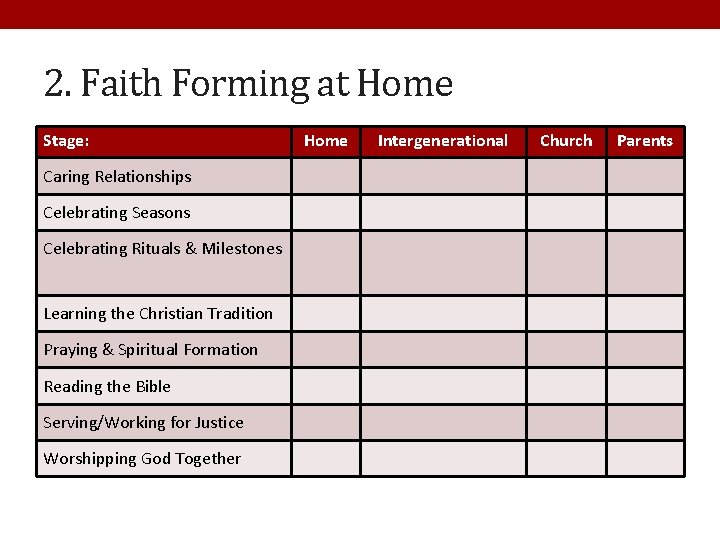 2. Faith Forming at Home Stage: Caring Relationships Celebrating Seasons Celebrating Rituals & Milestones