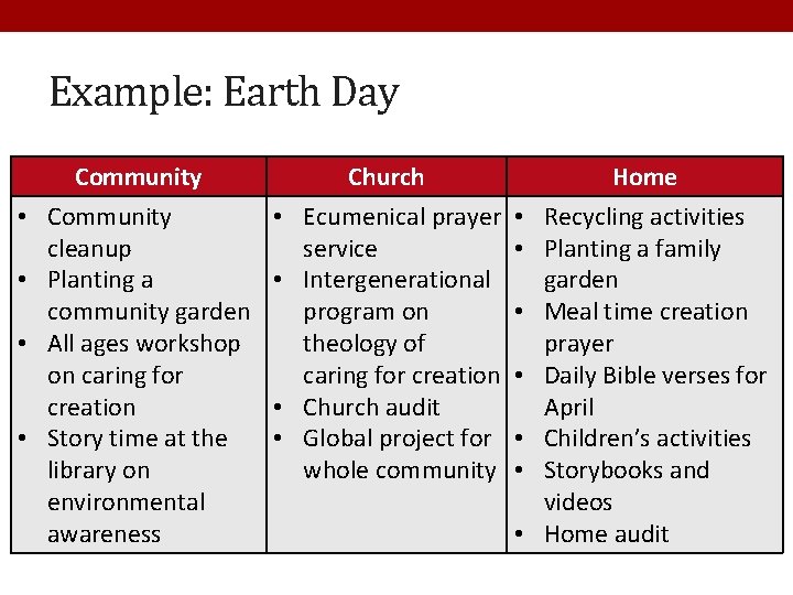 Example: Earth Day • • Community cleanup Planting a community garden All ages workshop