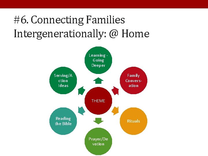 #6. Connecting Families Intergenerationally: @ Home Learning Going Deeper Serving/A ction Ideas Family Conversation