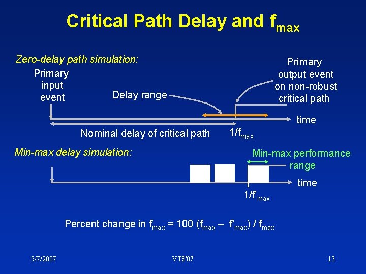 Critical Path Delay and fmax Zero-delay path simulation: Primary input Delay range event Primary