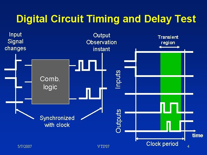 Digital Circuit Timing and Delay Test Input Signal changes Outputs Comb. logic Synchronized with