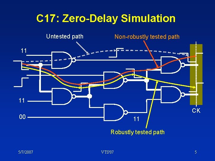 C 17: Zero-Delay Simulation Untested path Non-robustly tested path 11 11 CK 00 11