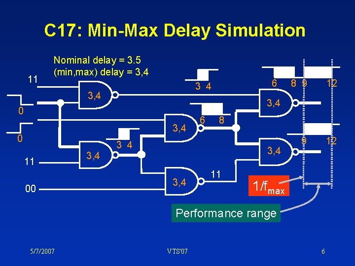 C 17: Min-Max Delay Simulation 11 Nominal delay = 3. 5 (min, max) delay