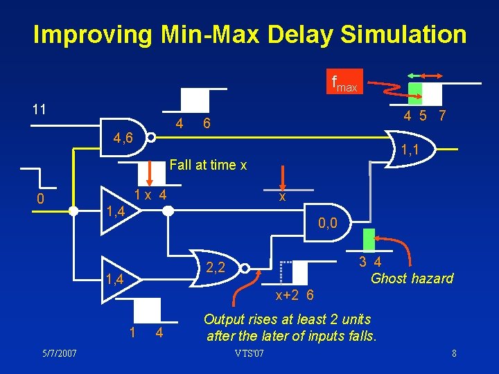 Improving Min-Max Delay Simulation fmax 11 4 4, 6 4 5 7 6 1,