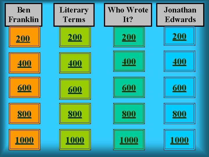 Ben Franklin Literary Terms Who Wrote It? Jonathan Edwards 200 200 400 400 600