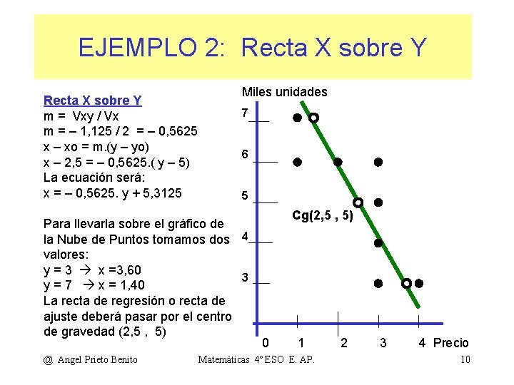 EJEMPLO 2: Recta X sobre Y m = Vxy / Vx m = –