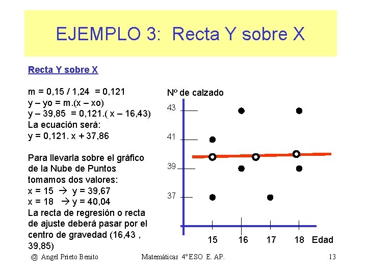 EJEMPLO 3: Recta Y sobre X m = 0, 15 / 1, 24 =