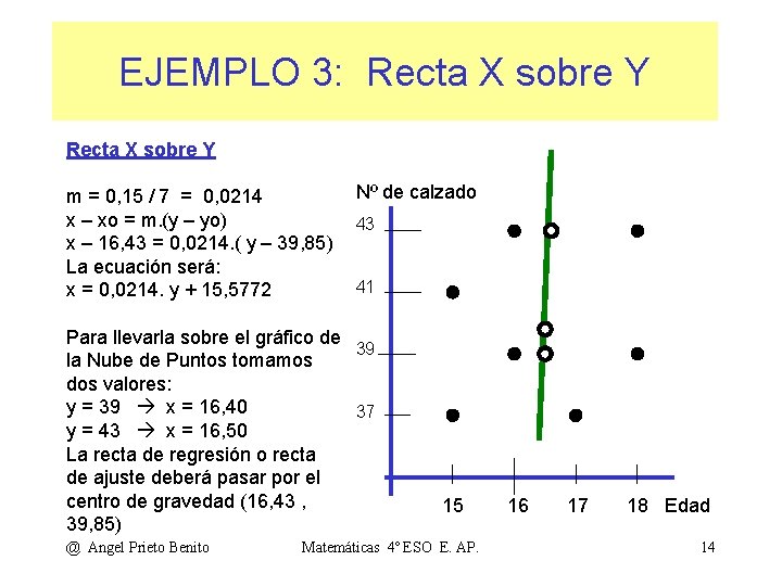 EJEMPLO 3: Recta X sobre Y m = 0, 15 / 7 = 0,