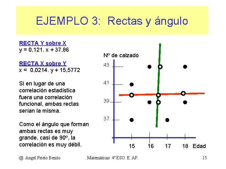 EJEMPLO 3: Rectas y ángulo RECTA Y sobre X y = 0, 121. x