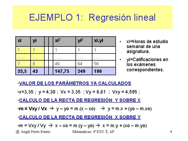 EJEMPLO 1: Regresión lineal xi yi xi 2 yi 2 xi. yi 1 1