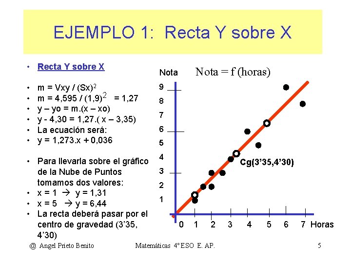 EJEMPLO 1: Recta Y sobre X • • m = Vxy / (Sx)2 m