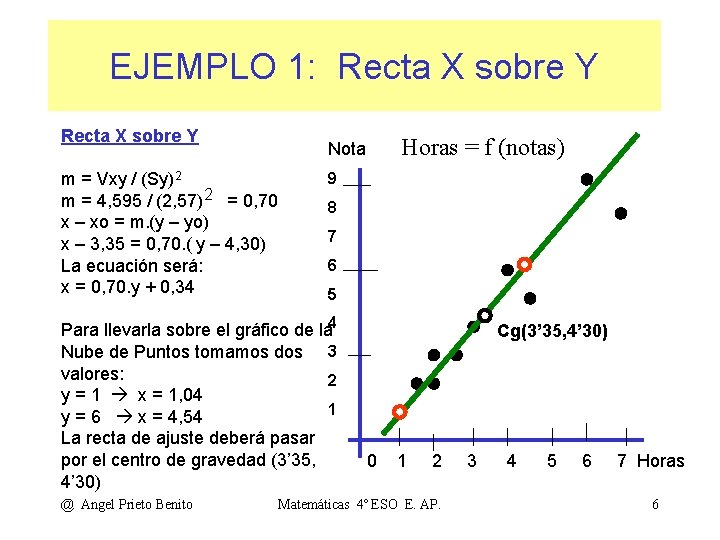 EJEMPLO 1: Recta X sobre Y m = Vxy / (Sy)2 m = 4,