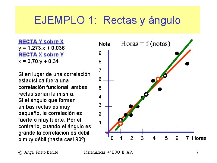 EJEMPLO 1: Rectas y ángulo RECTA Y sobre X y = 1, 273. x