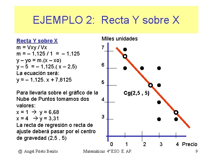 EJEMPLO 2: Recta Y sobre X m = Vxy / Vx m = –