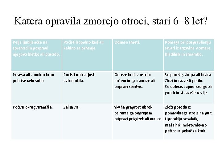 Katera opravila zmorejo otroci, stari 6– 8 let? Pelje ljubljenčka na Počisti kopalno kad