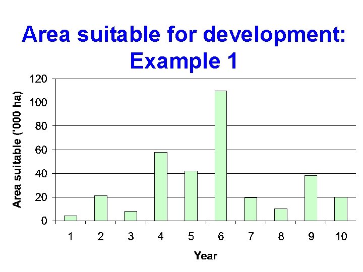 Area suitable for development: Example 1 