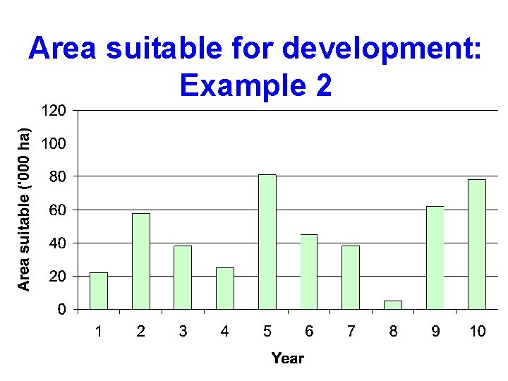Area suitable for development: Example 2 