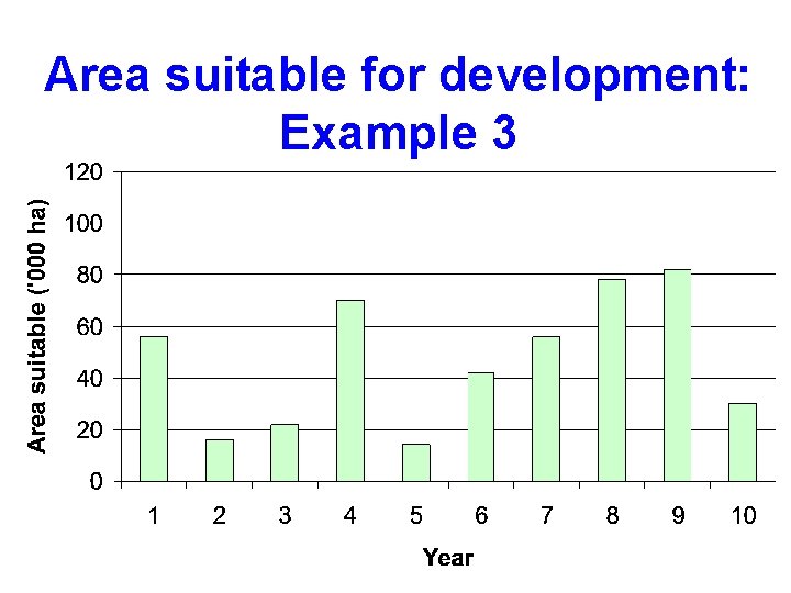 Area suitable for development: Example 3 