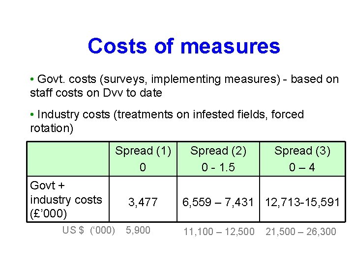 Costs of measures • Govt. costs (surveys, implementing measures) - based on staff costs
