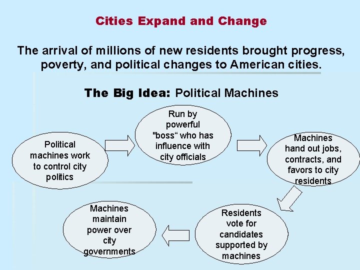 Cities Expand Change The arrival of millions of new residents brought progress, poverty, and