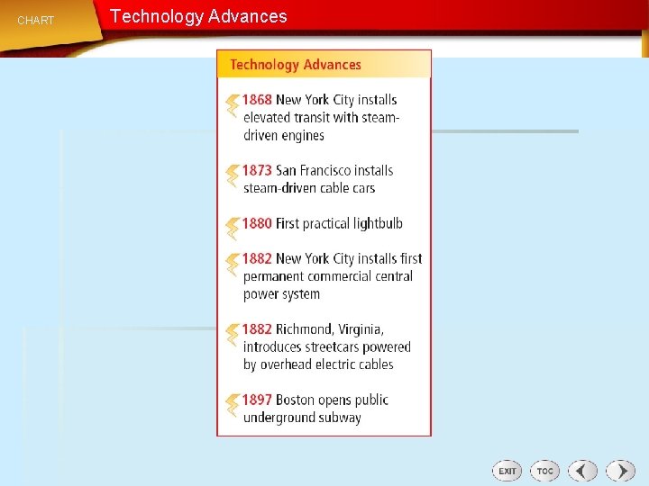 CHART Technology Advances 